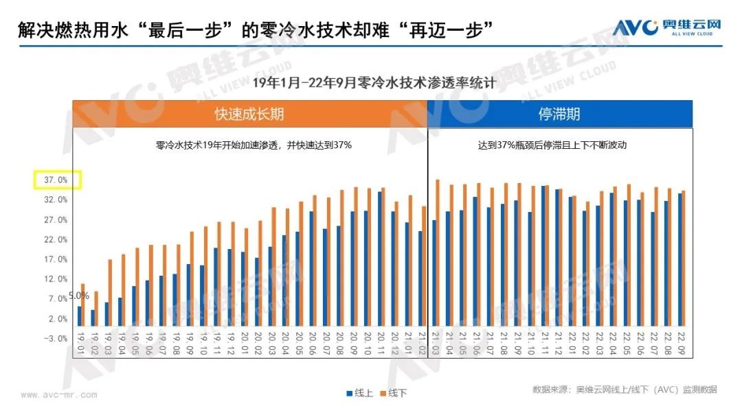 庆东纳碧安×奥维云网联合直播：当专业产品遇上行业专家，全力打造零冷水产品行业新标杆